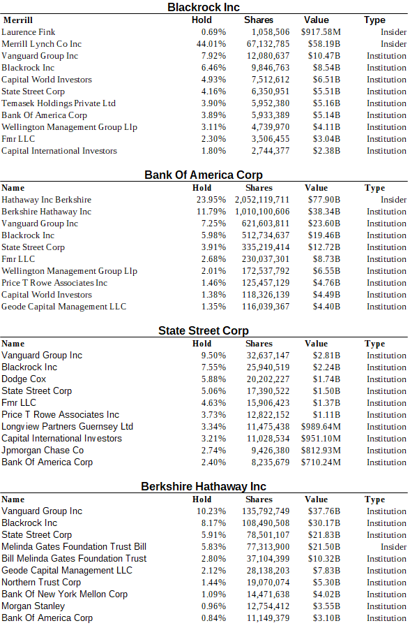 asset_manager_institutional_ownership